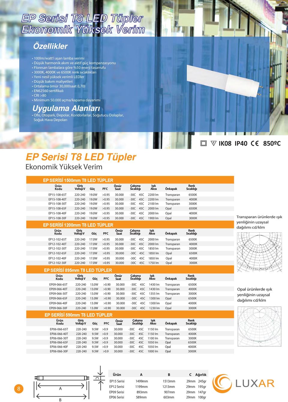 000 açma/kapama dayanımı Ofis, Otopark, Depolar, Koridorlarlar, Soğutucu Dolaplar, Soğuk Hava Depoları EP Serisi T8 LED Tüpler Ekonomik Yüksek Verim EP SERİSİ 1500mm T8 LED TÜPLER Kodu Giriş Voltajı