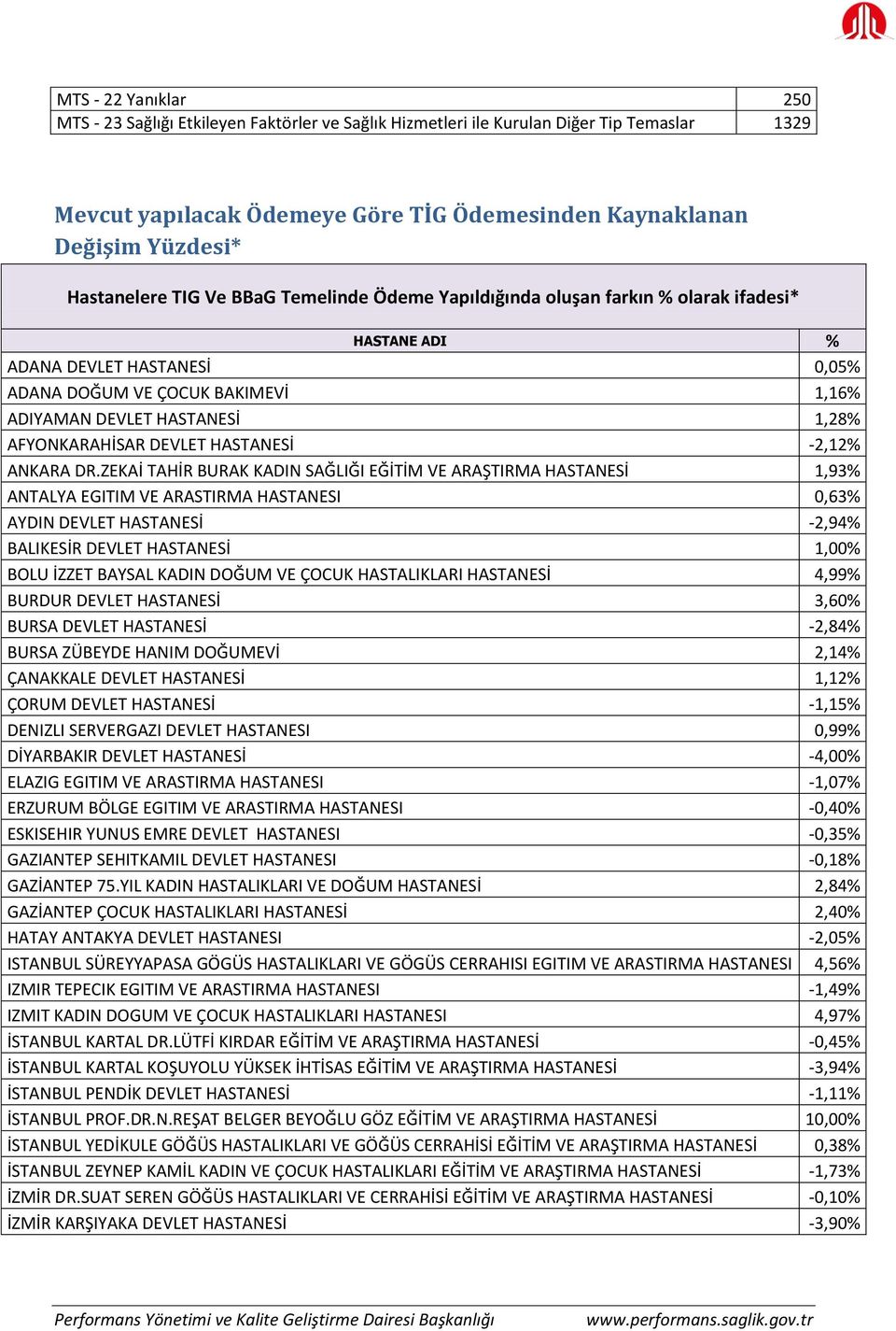 AFYONKARAHİSAR DEVLET HASTANESİ -2,12% ANKARA DR.