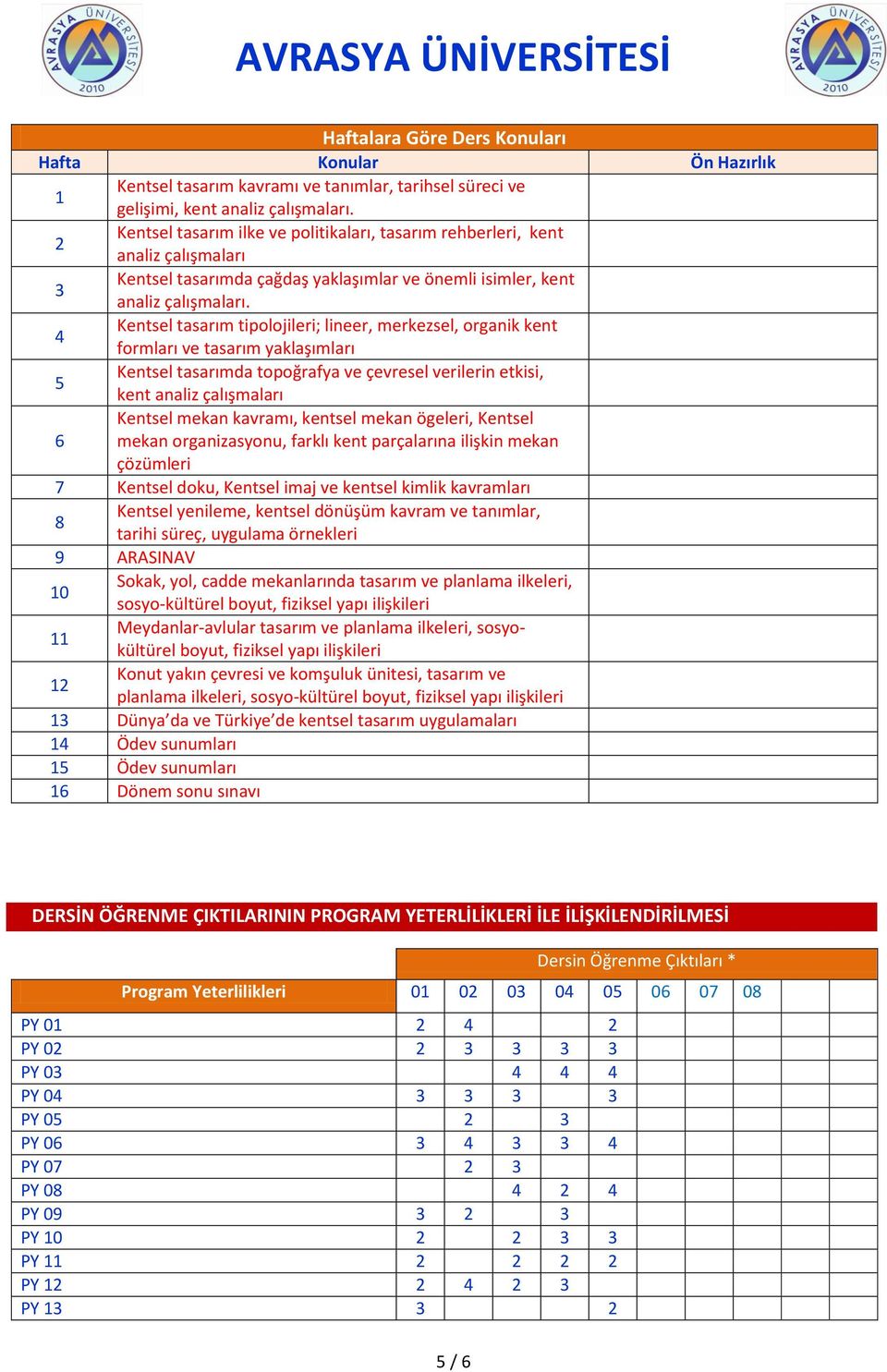 4 Ke tsel tasarı tipolojileri; li eer, merkezsel, organik kent for ları ve tasarı yaklaşı ları 5 Ke tsel tasarı da topoğrafya ve çevresel verileri etkisi, ke t a aliz çalış aları 6 Kentsel mekan