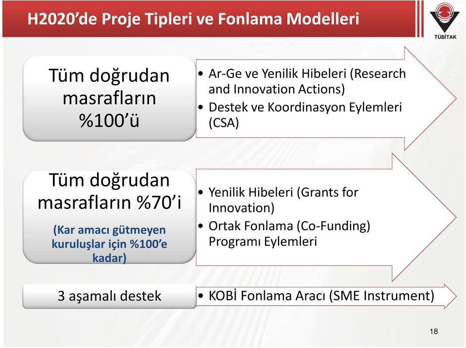 masrafların %70 i (Kar amacı gütmeyen kuruluşlar için %100 e kadar) 3 aşamalı destek Yenilik