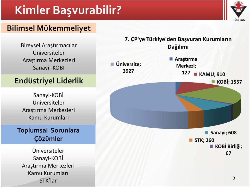 Liderlik Sanayi-KOBİ Üniversiteler Araştırma Merkezleri Kamu Kurumları 7.