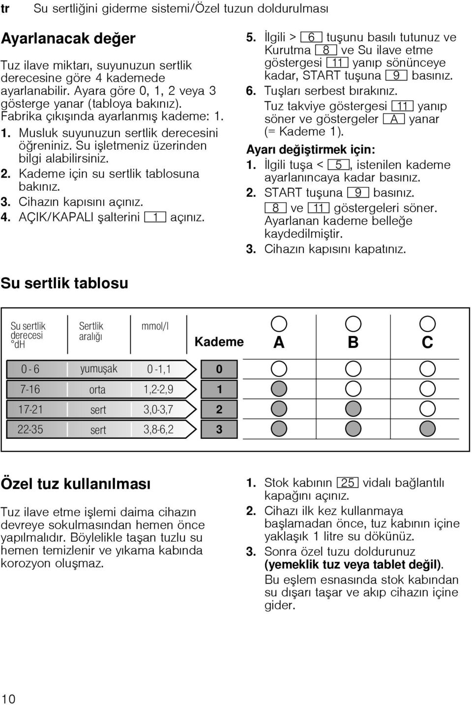 3. Cihazın kapısını açınız. 4. AÇIK/KAPALI alterini ( açınız. 5. lgili > P tuunu basılı tutunuz ve Kurutma ` ve Su ilave etme göstergesi )* yanıp sönünceye kadar, START tuuna h basınız. 6.