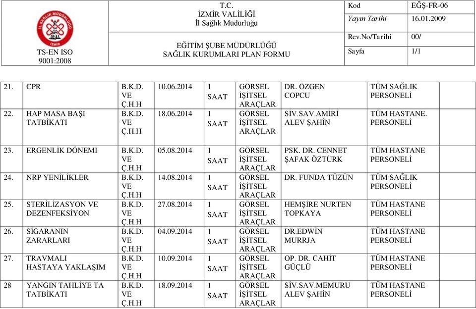 TRAVMALI HASTAYA YAKLAŞIM 28 YANGIN TAHLİYE TA TATBİKATI 05.08.2014 1 14.08.2014 1 27.08.2014 1 04.09.