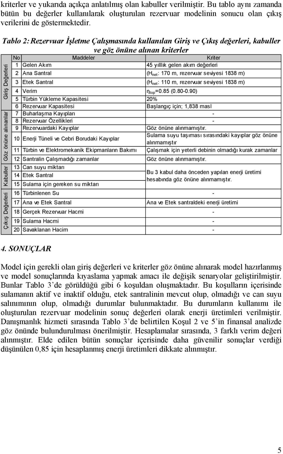 : 17 m, rezervuar seviyesi 1838 m) Çıkış Değerleri Kabuller Göz önüne alınanlar Giriş Değerleri 3 Etek Santral (H net : 11 m, rezervuar seviyesi 1838 m) 4 Verim η top =.8 (.8-.