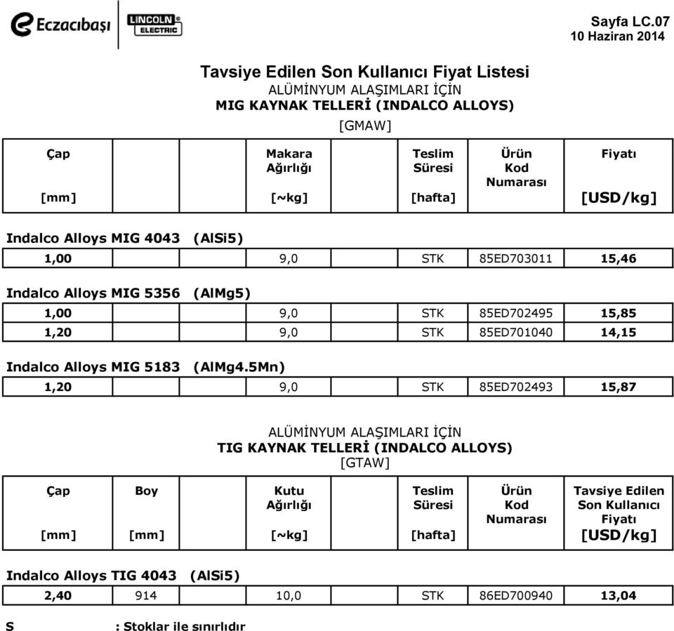 Alloys MIG 4043 (AlSi5) 1,00 9,0 STK 85ED703011 15,46 Indalco Alloys MIG 5356 (AlMg5) 1,00 9,0 STK 85ED702495 15,85 1,20 9,0 STK 85ED701040 14,15 Indalco Alloys MIG