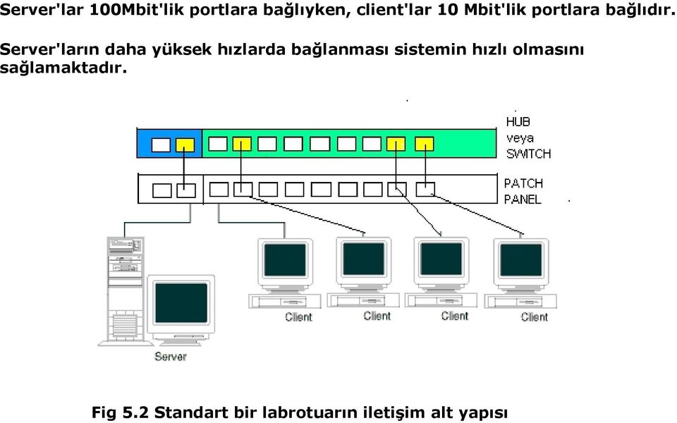 Server'ların daha yüksek hızlarda bağlanması sistemin