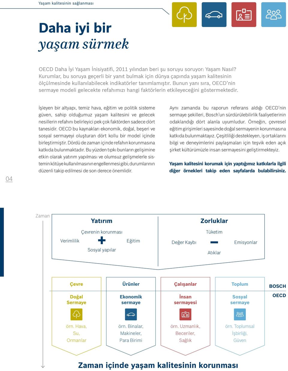 Bunun yanı sıra, OECD nin sermaye modeli gelecekte refahımızı hangi faktörlerin etkileyeceğini göstermektedir.