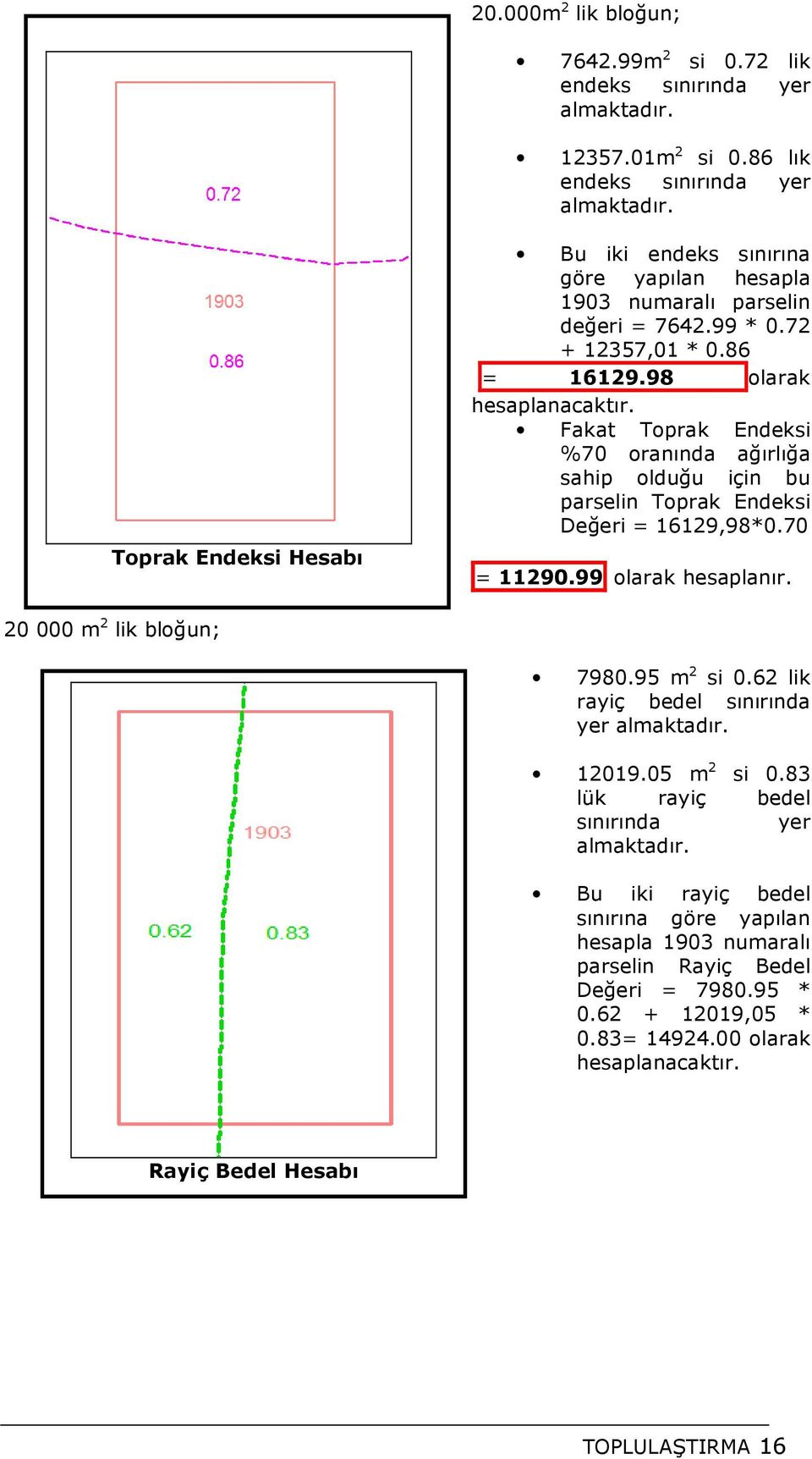 Fakat Toprak Endeksi %70 oranında ağırlığa sahip olduğu için bu parselin Toprak Endeksi Değeri = 16129,98*0.70 = 11290.99 olarak hesaplanır. 20 000 m 2 lik bloğun; 7980.95 m 2 si 0.