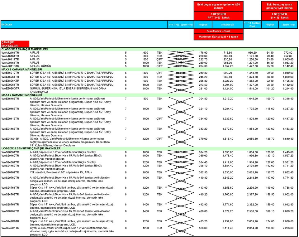 178,90 715,60 966,20 64,40 772,80 WAA16161TR A PLUS 5 800 TEK 1.102,80 220,60 882,40 1.191,50 79,40 952,80 WAA16111TR A PLUS 5 800 ÇİFT 1.163,20 232,70 930,80 1.256,50 83,80 1.
