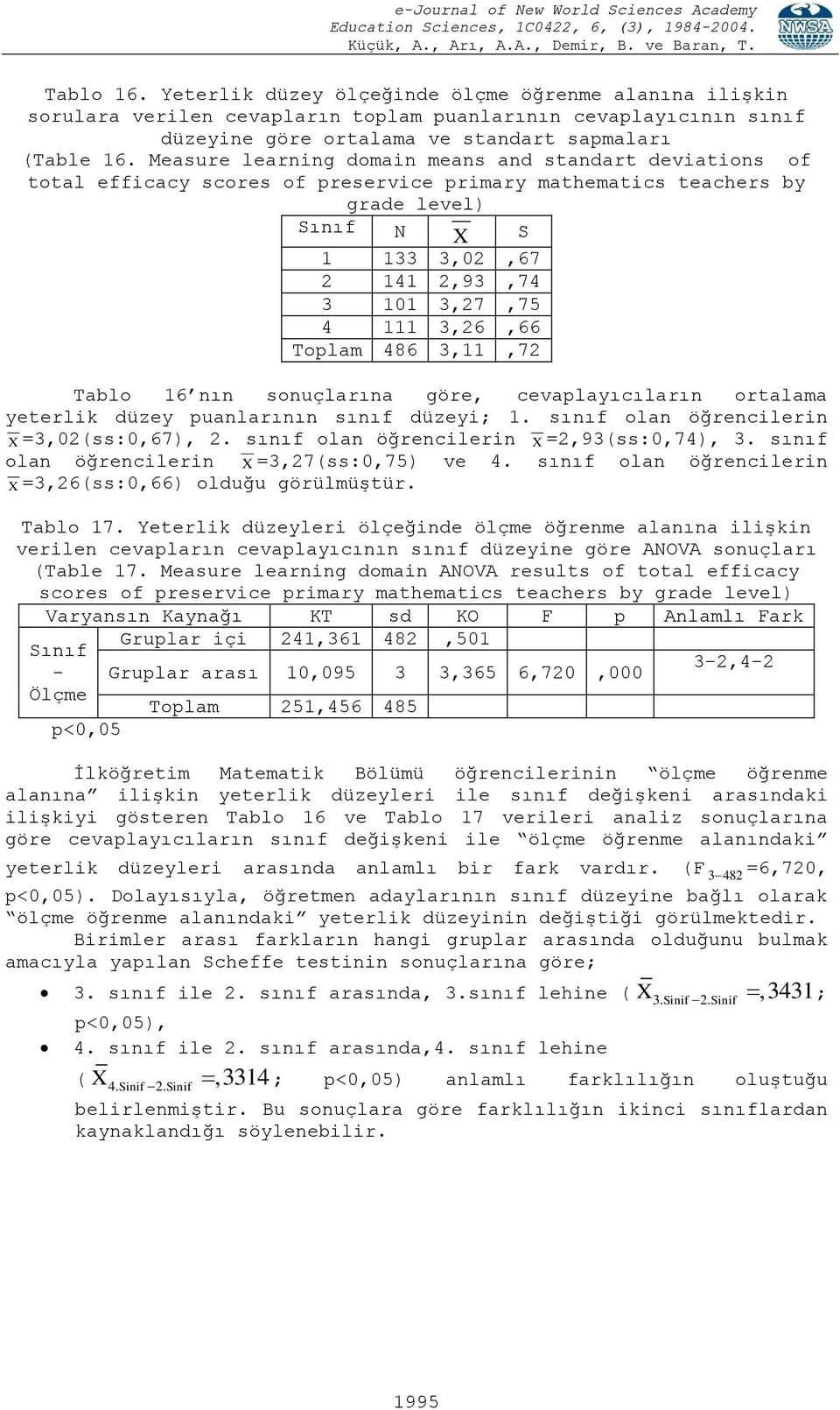 3,26,66 Toplam 486 3,11,72 Tablo 16 nın sonuçlarına göre, cevaplayıcıların ortalama yeterlik düzey puanlarının sınıf düzeyi; 1. sınıf olan öğrencilerin X =3,02(ss:0,67), 2.