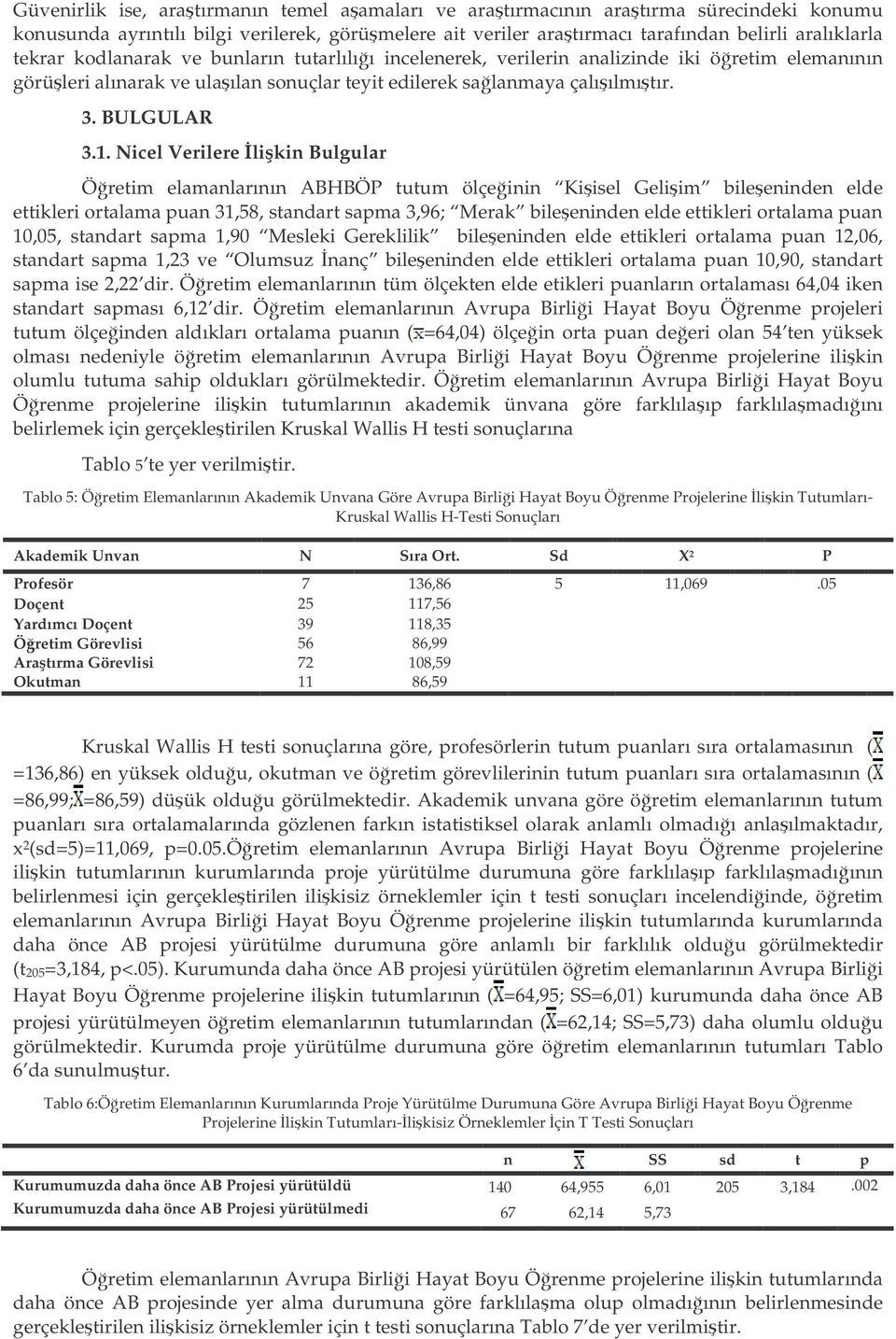 Nicel Verilere likin Bulgular Öretim elamanlarının ABHBÖP tutum ölçeinin Kiisel Geliim bileeninden elde ettikleri ortalama puan 31,58, standart sapma 3,96; Merak bileeninden elde ettikleri ortalama