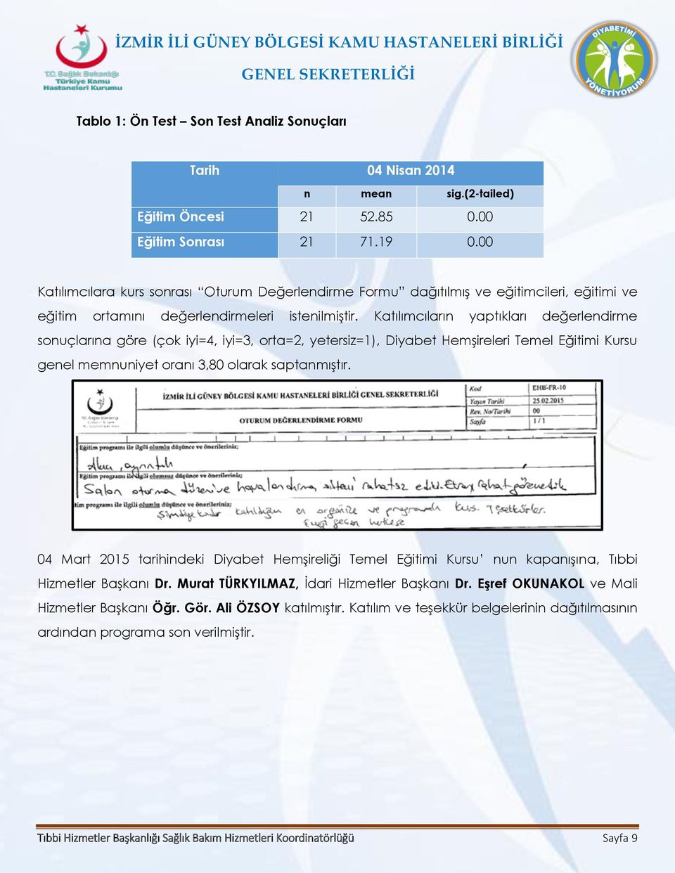 Katılımcıların yaptıkları değerlendirme sonuçlarına göre (çok iyi=4, iyi=3, orta=2, yetersiz=1), Diyabet Hemşireleri Temel Eğitimi Kursu genel memnuniyet oranı 3,80 olarak saptanmıştır.