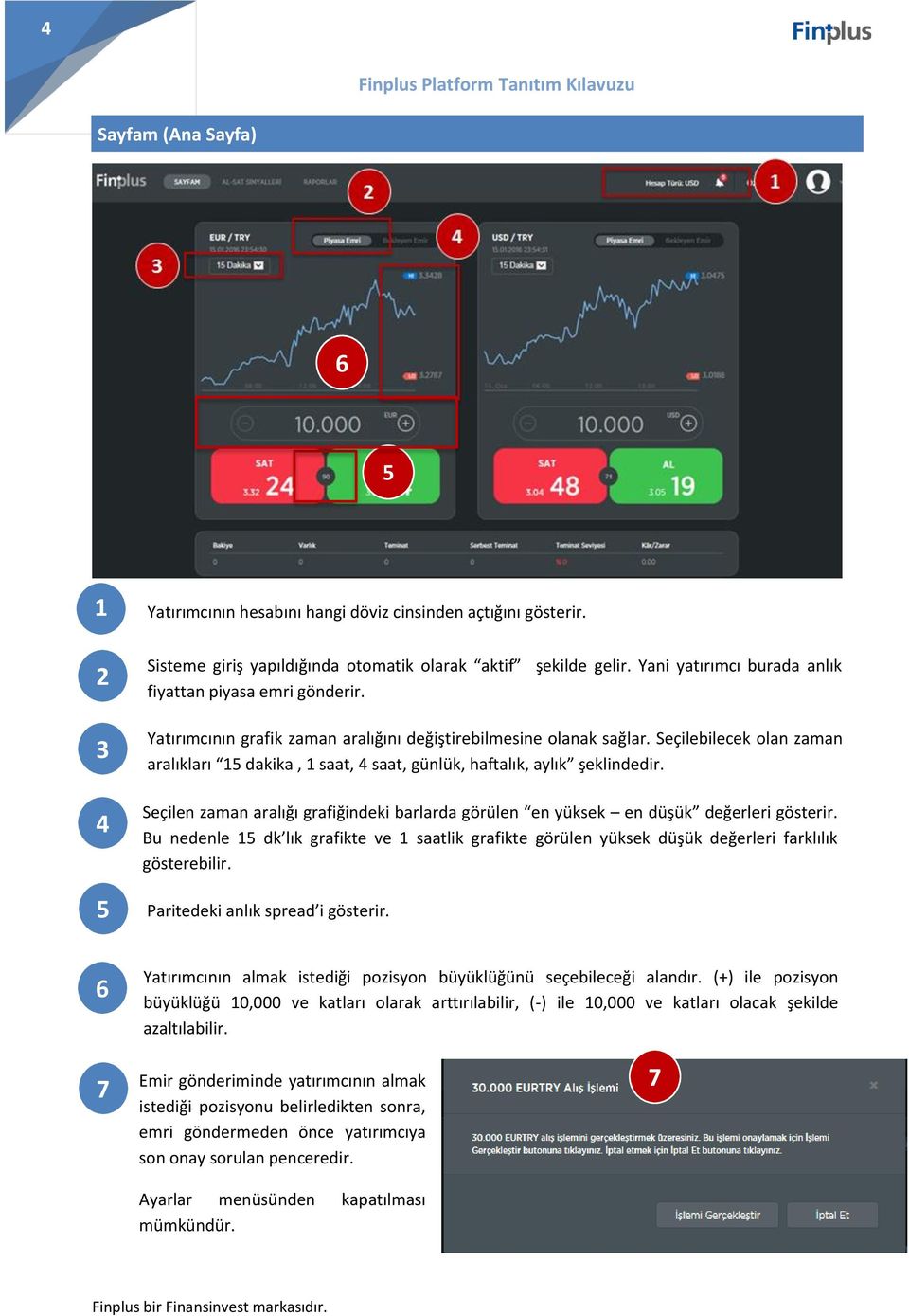 Seçilebilecek olan zaman aralıkları 15 dakika, 1 saat, 4 saat, günlük, haftalık, aylık şeklindedir. Seçilen zaman aralığı grafiğindeki barlarda görülen en yüksek en düşük değerleri gösterir.