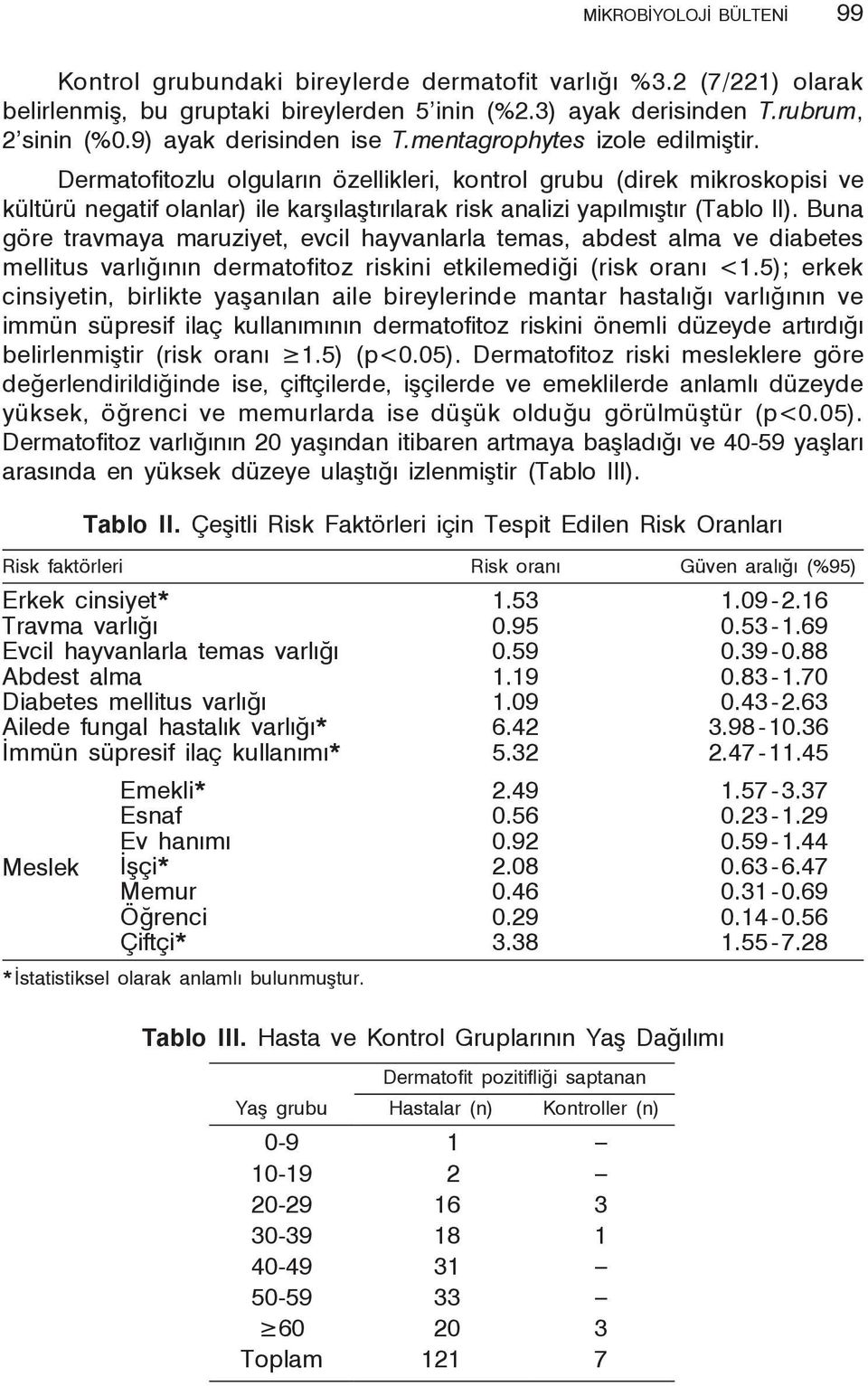 Dermatofitozlu olguların özellikleri, kontrol grubu (direk mikroskopisi ve kültürü negatif olanlar) ile karşılaştırılarak risk analizi yapılmıştır (Tablo II).