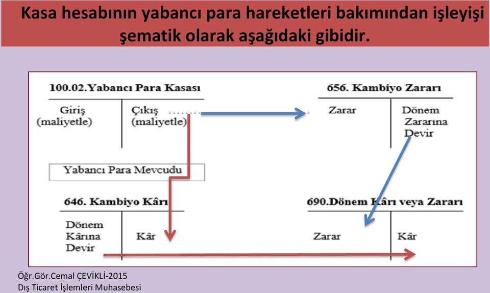 bakımından işleyişi