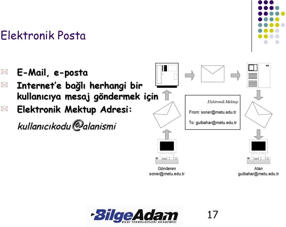 kullanıcıkodu@alanismi alanismi Elektronik Mektup From: soner@metu.edu.