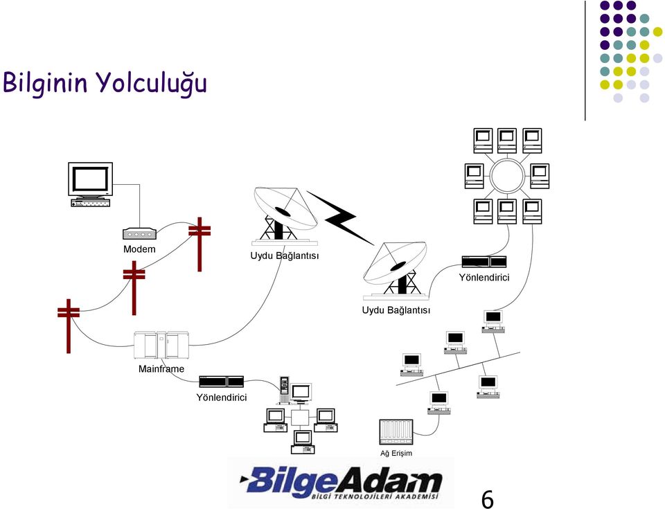 Yönlendirici  Mainframe