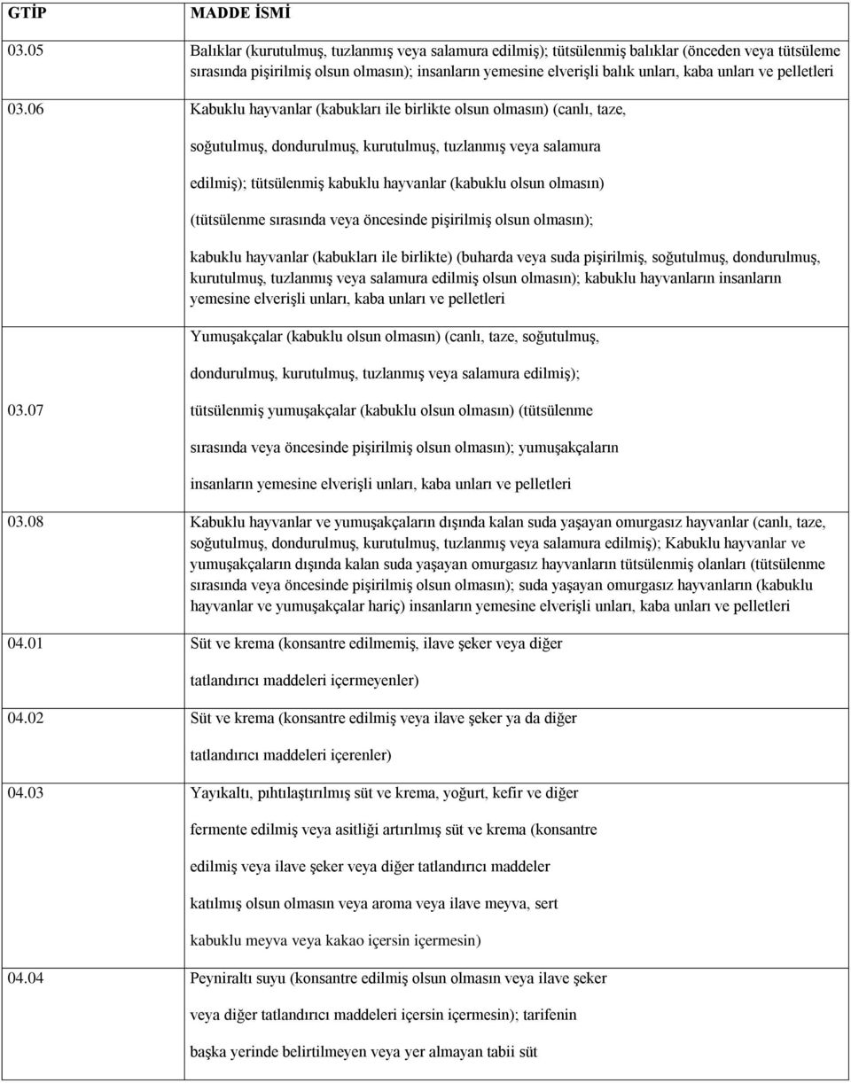 06 Kabuklu hayvanlar (kabukları ile birlikte olsun olmasın) (canlı, taze, soğutulmuş, dondurulmuş, kurutulmuş, tuzlanmış veya salamura edilmiş); tütsülenmiş kabuklu hayvanlar (kabuklu olsun olmasın)