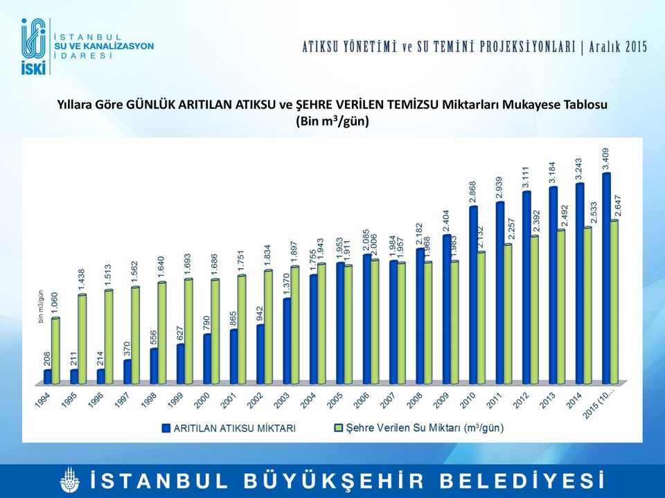 VERİLEN TEMİZSU