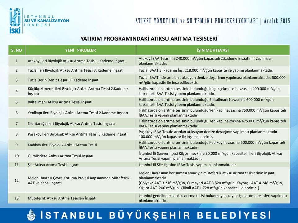 3 Tuzla Derin Deniz Deşarjı II.Kademe İnşaatı 4 Küçükçekmece İleri Biyolojik Atıksu Arıtma Tesisi 2.