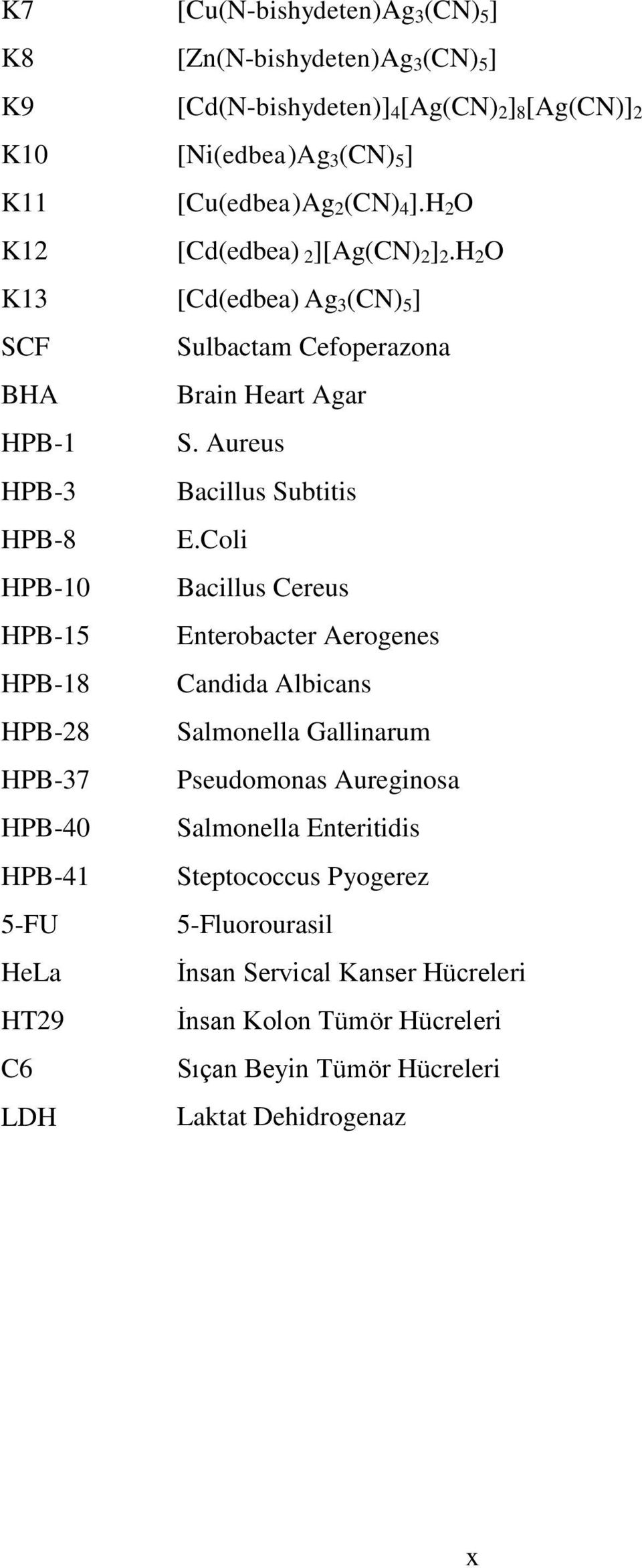 Coli HPB-10 Bacillus Cereus HPB-15 Enterobacter Aerogenes HPB-18 Candida Albicans HPB-28 Salmonella Gallinarum HPB-37 Pseudomonas Aureginosa HPB-40 Salmonella Enteritidis
