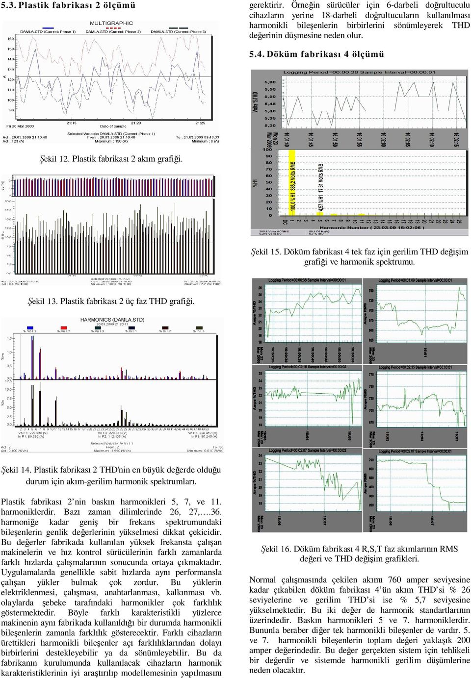 Döküm fabrikas 4 ölçümü ekil 12. Plastik fabrikas 2 akm grafii. ekil 15. Döküm fabrikas 4 tek faz için gerilim THD deim grafii ve harmonik spektrumu. ekil 13. Plastik fabrikas 2 üç faz THD grafii.