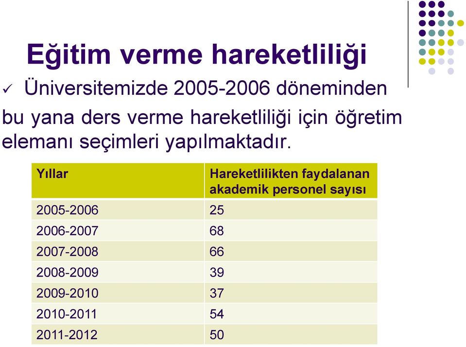 Yıllar Hareketlilikten faydalanan akademik personel sayısı 2005-2006 25