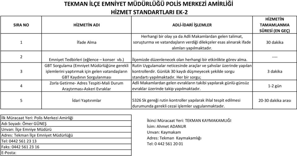 ) GBT Sorgulama (Emniyet Müdürlüğüne gerekli işlemlerini yaptırmak için gelen vatandaşların GBT Kaydının Sorgulanması Zorla Getirme- Adres Tespiti-Mali Durum Araştırması-Askeri Evraklar İlçemizde