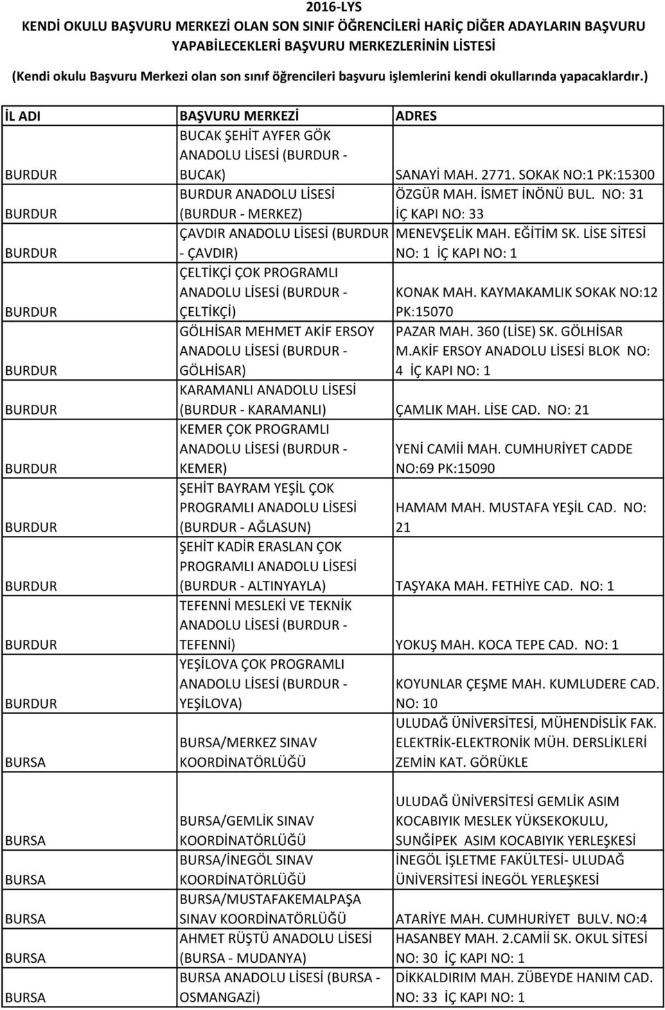 LİSE SİTESİ BURDUR - ÇAVDIR) NO: 1 İÇ KAPI NO: 1 ÇELTİKÇİ ÇOK PROGRAMLI ANADOLU LİSESİ (BURDUR - KONAK MAH. KAYMAKAMLIK SOKAK NO:12 BURDUR ÇELTİKÇİ) PK:15070 GÖLHİSAR MEHMET AKİF ERSOY PAZAR MAH.