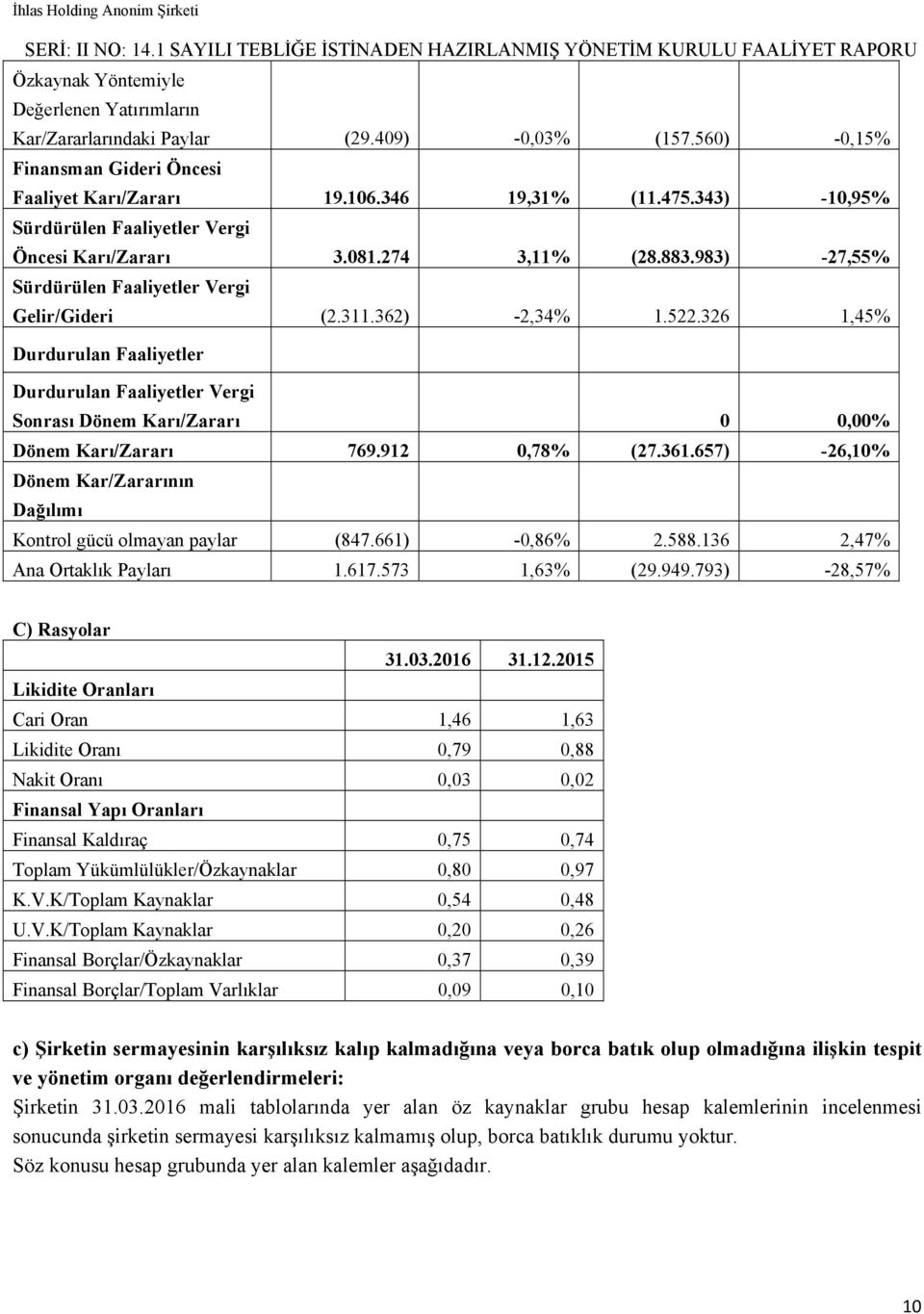 326 1,45% Durdurulan Faaliyetler Durdurulan Faaliyetler Vergi Sonrası Dönem Karı/Zararı 0 0,00% Dönem Karı/Zararı 769.912 0,78% (27.361.