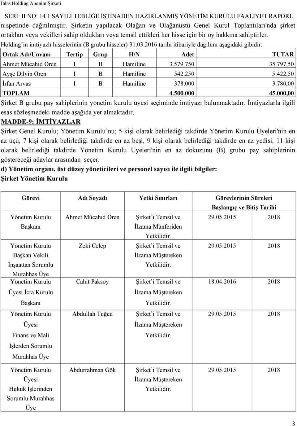 Holding in imtiyazlı hisselerinin (B grubu hisseler) 31.03.2016 tarihi itibariyle dağılımı aşağıdaki gibidir: Ortak Adı/Unvanı Tertip Grup H/N Adet TUTAR Ahmet Mücahid Ören I B Hamiline 3.579.750 35.
