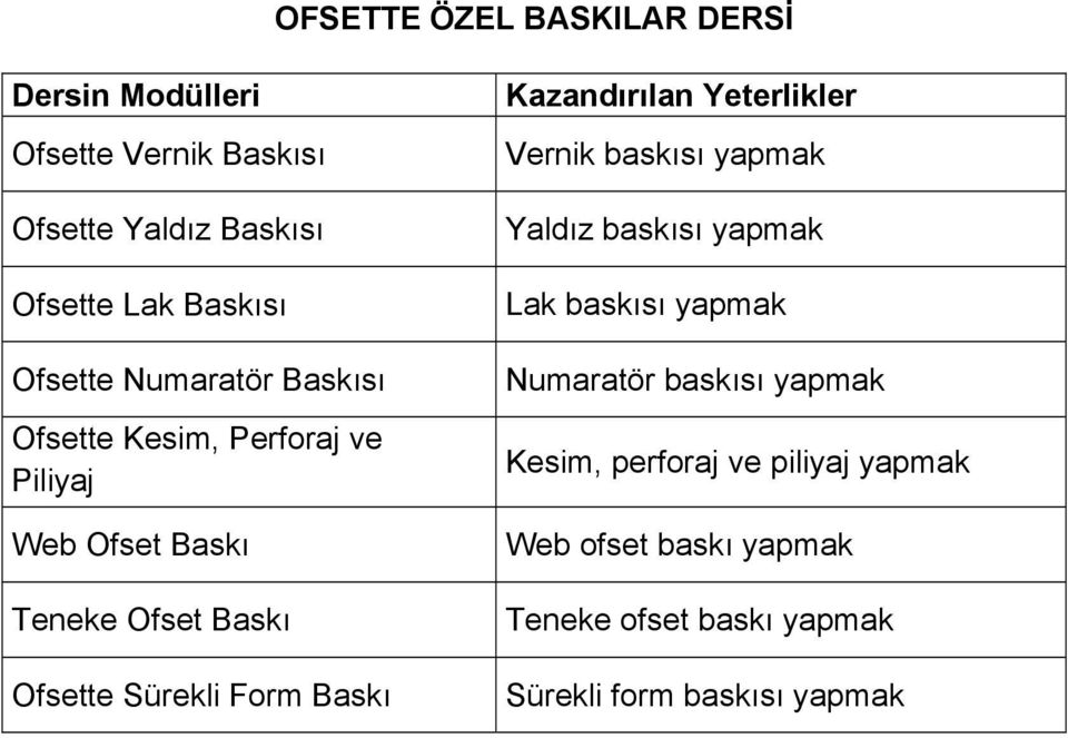 Form Baskı Kazandırılan Yeterlikler Vernik baskısı yapmak Yaldız baskısı yapmak Lak baskısı yapmak Numaratör