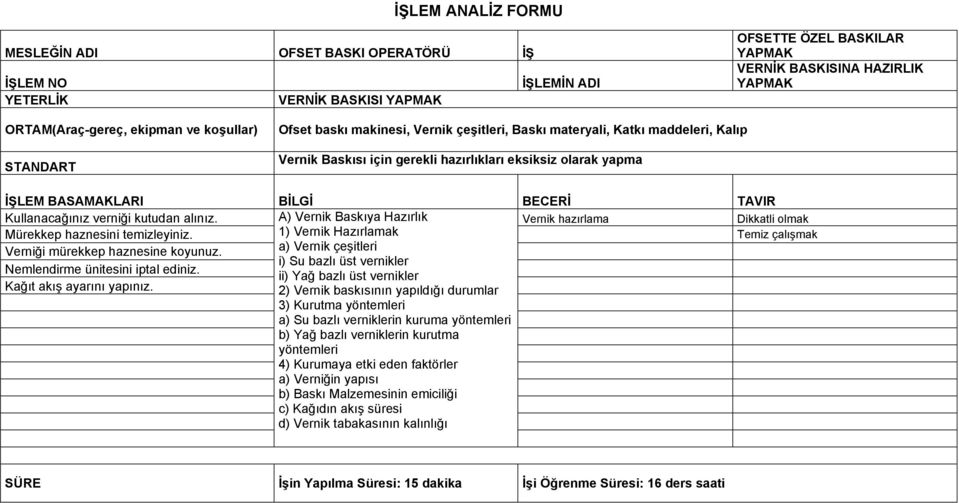 verniği kutudan alınız. A) Vernik Baskıya Hazırlık Vernik hazırlama Dikkatli olmak Mürekkep haznesini temizleyiniz. 1) Vernik Hazırlamak Temiz çalışmak Verniği mürekkep haznesine koyunuz.