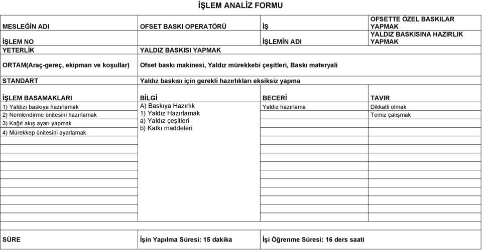 BİLGİ BECERİ TAVIR 1) Yaldızı baskıya hazırlamak A) Baskıya Hazırlık Yaldız hazırlama Dikkatli olmak 2) Nemlendirme ünitesini hazırlamak 1) Yaldız Hazırlamak Temiz