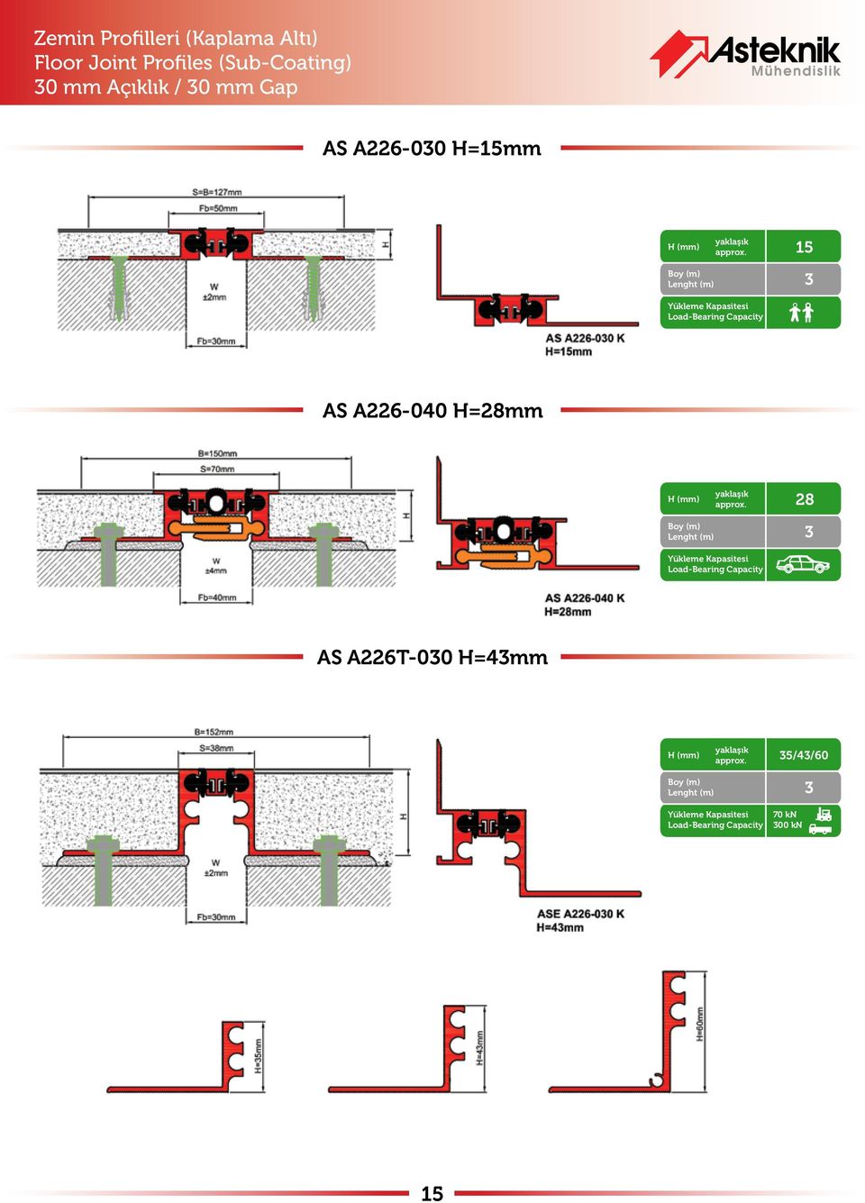 / 0 mm Gap AS A226-00 H=15mm AS A226-040