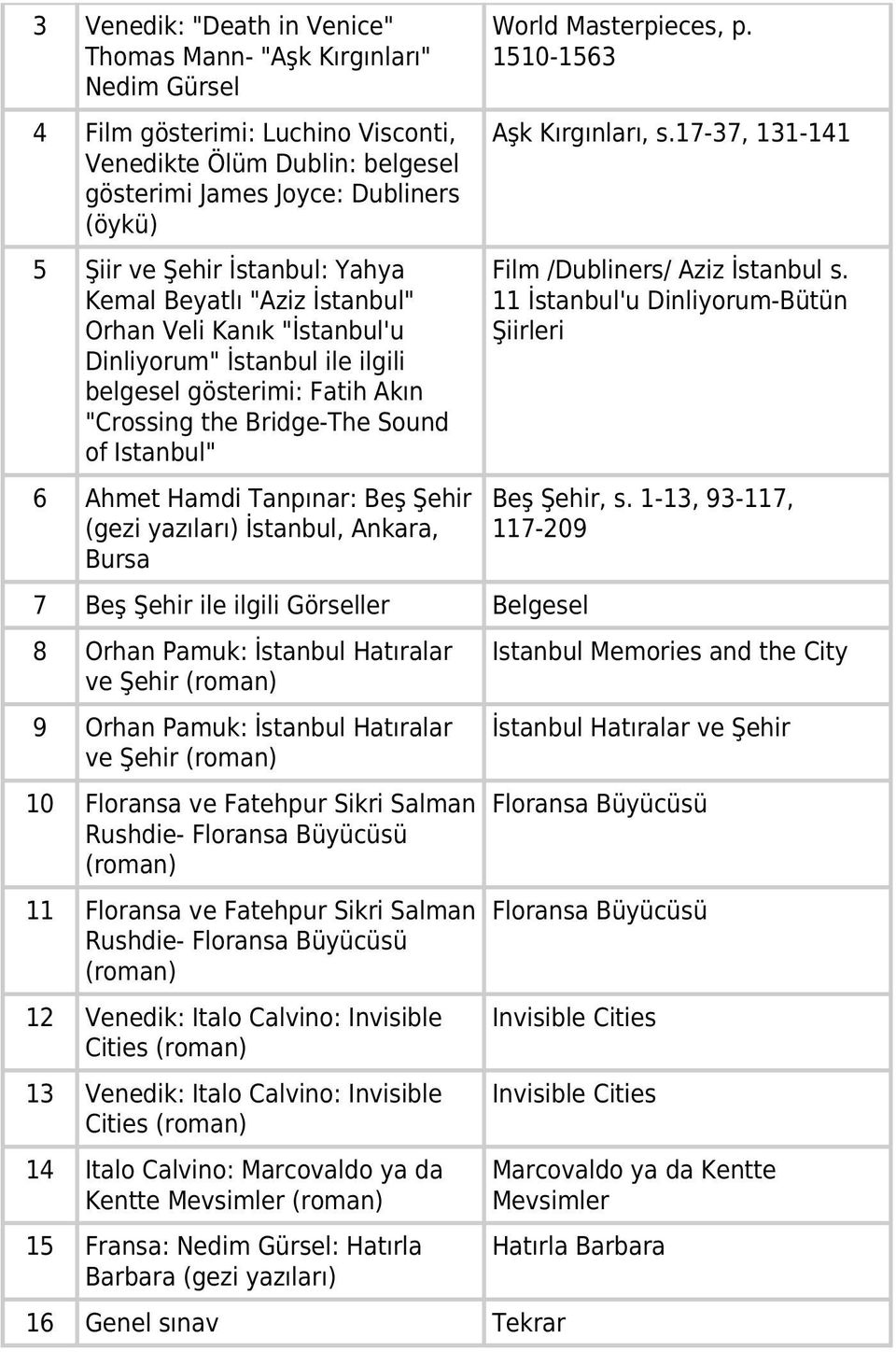 Tanpınar: Beş Şehir (gezi yazıları) İstanbul, Ankara, Bursa 7 Beş Şehir ile ilgili Görseller Belgesel 8 Orhan Pamuk: İstanbul Hatıralar ve Şehir (roman) 9 Orhan Pamuk: İstanbul Hatıralar ve Şehir