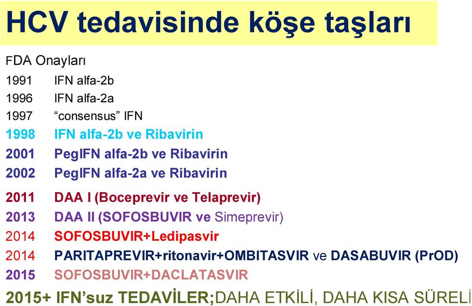 (Boceprevir ve Telaprevir) 2013 DAA II (SOFOSBUVIR ve Simeprevir) 2014 SOFOSBUVIR+Ledipasvir 2014