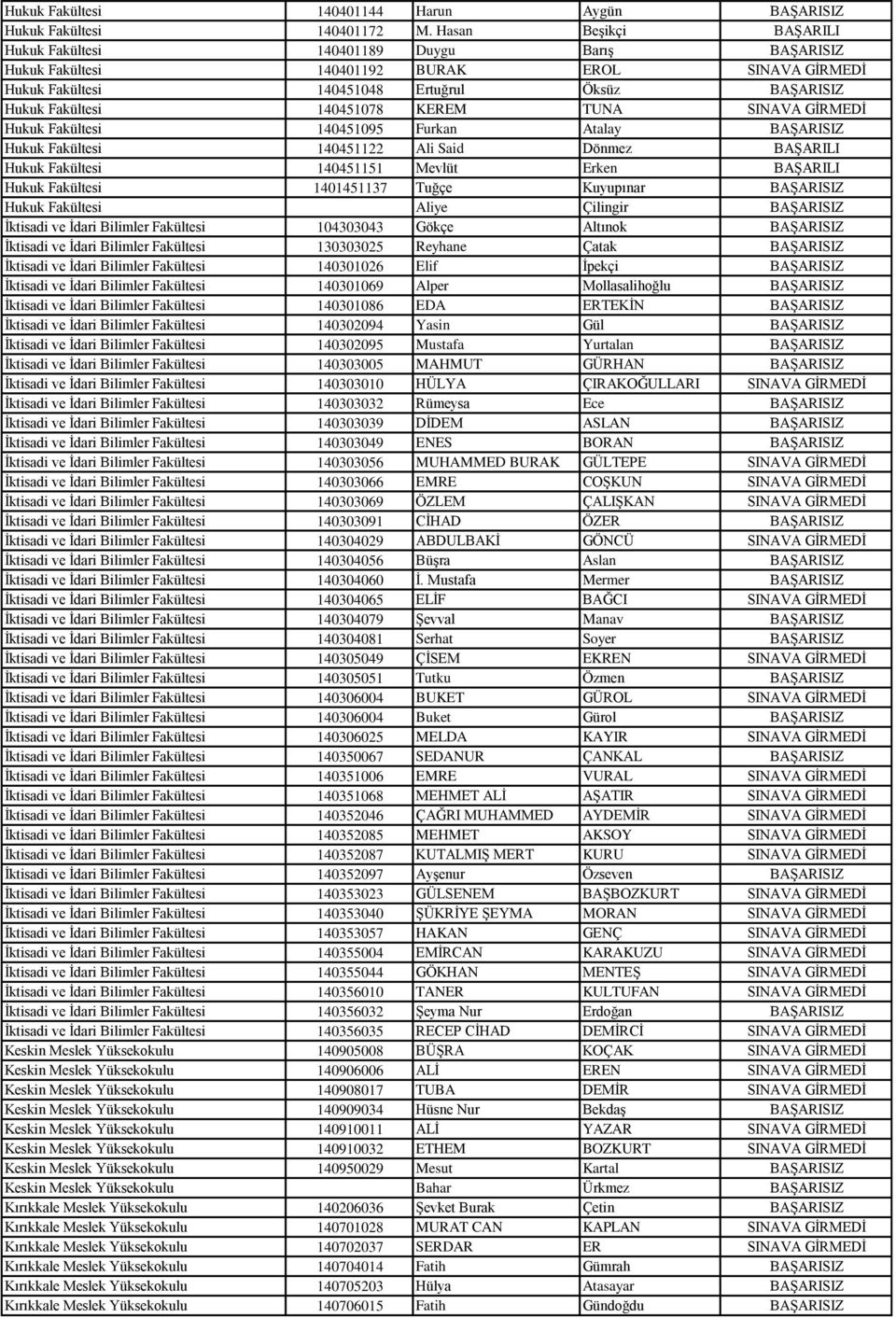 KEREM TUNA SINAVA GİRMEDİ Hukuk Fakültesi 140451095 Furkan Atalay BAŞARISIZ Hukuk Fakültesi 140451122 Ali Said Dönmez BAŞARILI Hukuk Fakültesi 140451151 Mevlüt Erken BAŞARILI Hukuk Fakültesi