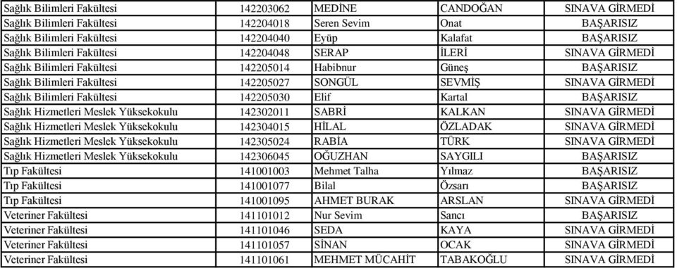 Bilimleri Fakültesi 142205030 Elif Kartal BAŞARISIZ Sağlık Hizmetleri Meslek Yüksekokulu 142302011 SABRİ KALKAN SINAVA GİRMEDİ Sağlık Hizmetleri Meslek Yüksekokulu 142304015 HİLAL ÖZLADAK SINAVA