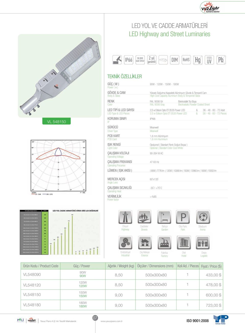 Pwer LED & 36-48 - 60-72 Adet LED Type & LED Pieces 2,5 w Edisn Opt ET-3535 Pwer LED & 36-48 - 60-72 Pieces KORUMA SINIFI IP66 IP SÜRÜCÜ Meanwell Driver Type Mearwell PCB KART 1,6 mm Alüminyum PCB