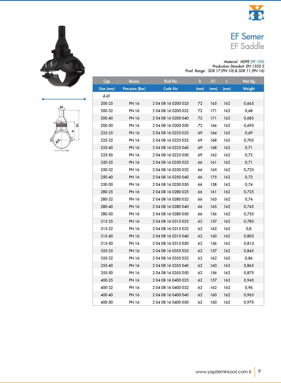 0,685 200-50 PN 16 2 04 08 16 0200 050 72 166 162 0,695 225-25 PN 16 2 04 08 16 0225 025 69 164 162 0,69 225-32 PN 16 2 04 08 16 0225 032 69 168 162 0,705 225-40 PN 16 2 04 08 16 0225 040 69 168 162