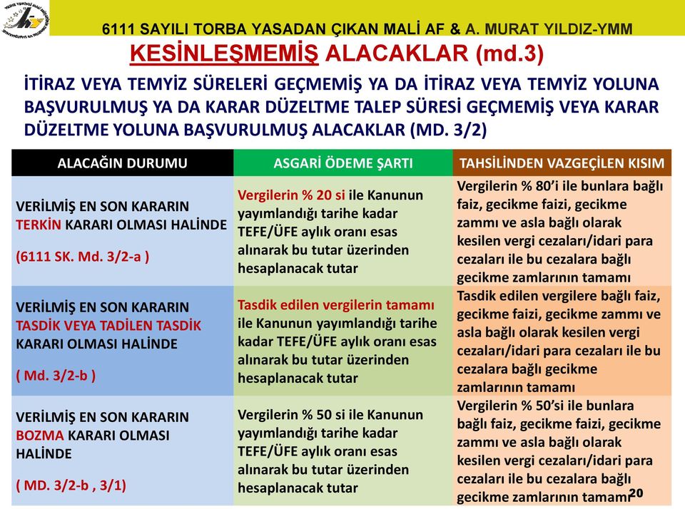 3/2) ALACAĞIN DURUMU ASGARİ ÖDEME ŞARTI TAHSİLİNDEN VAZGEÇİLEN KISIM VERİLMİŞ EN SON KARARIN TERKİN KARARI OLMASI HALİNDE (6111 SK. Md.