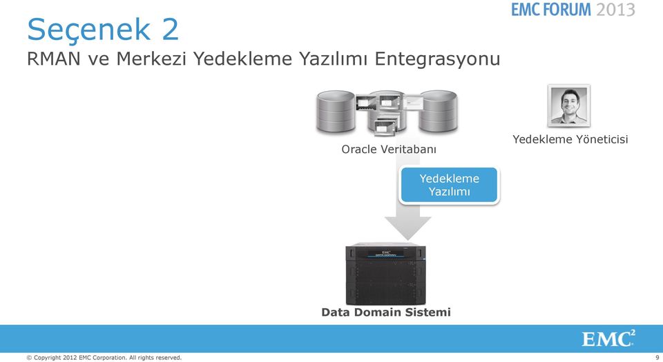 Oracle Veritabanı Yedekleme