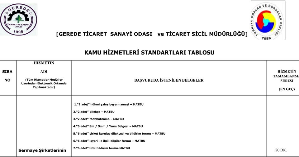 2 adet hükmi şahıs beyannamesi MATBU 2. 2 adet dilekçe MATBU 3. 2 adet taahhütname MATBU 4. 6 adet Sm / Smm / Ymm Belgesi MATBU 5.