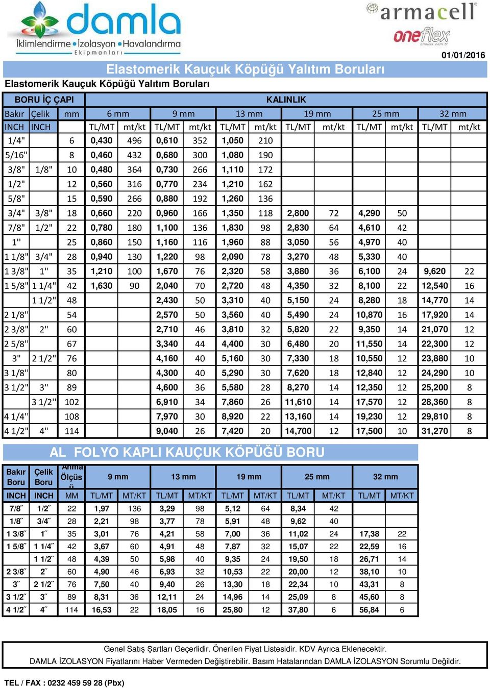 266 0,880 192 1,260 136 KALINLIK 3/4" 3/8" 18 0,660 220 0,960 166 1,350 118 2,800 72 4,290 50 7/8" 1/2" 22 0,780 180 1,100 136 1,830 98 2,830 64 4,610 42 1'' 25 0,860 150 1,160 116 1,960 88 3,050 56