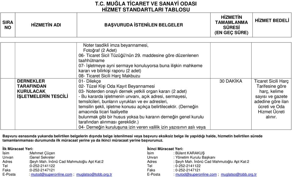 Beyannamesi 03- Noterden onaylı dernek yetkili organ kararı (2 adet) - Bu kararda işletmenin unvanı, açık adresi, sermayesi, temsilcileri, bunların uyrukları ve ev adresleri, temsilin şekli,