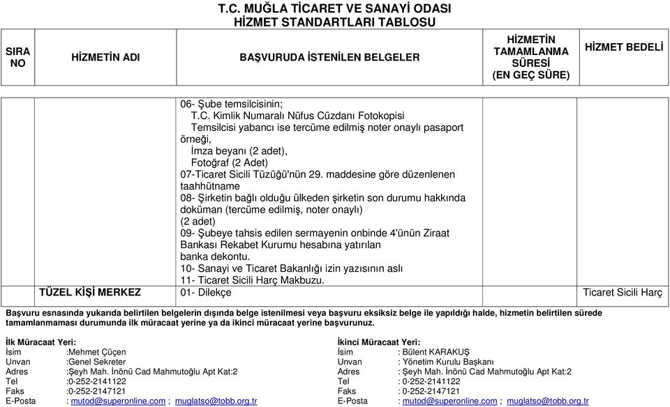 07-Ticaret Sicili Tüzüğü'nün 29.