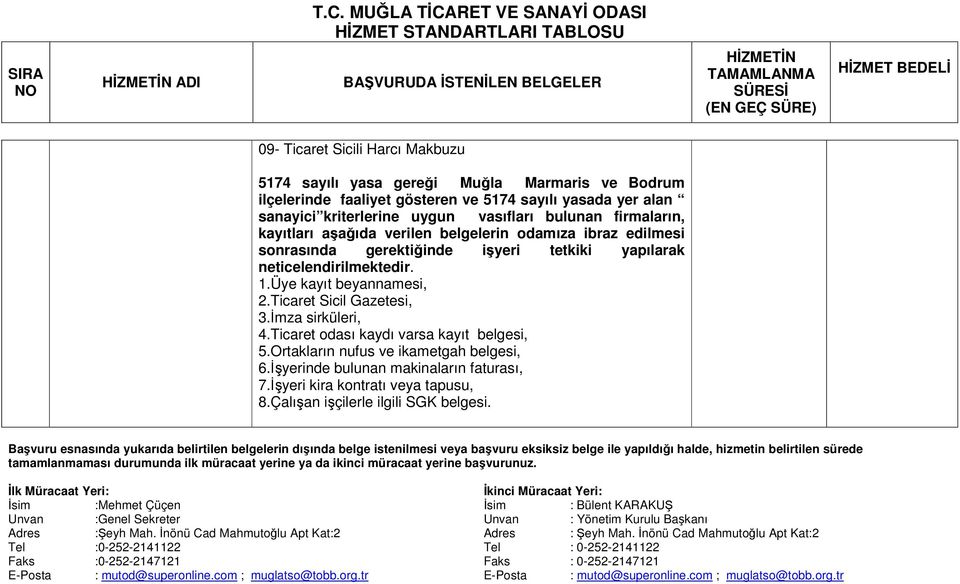 tetkiki yapılarak neticelendirilmektedir. 1.Üye kayıt beyannamesi, 2.Ticaret Sicil Gazetesi, 3.İmza sirküleri, 4.