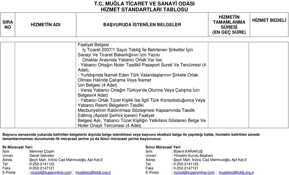 Yabancı Ortağın Türkiye de Oturma Veya Çalışma İzin Belgesi(4 Adet) - Yabancı Ortak Tüzel Kişilik İse İlgili Türk Konsolosluğunca Veya Yabancı Resmi Belgelerin Tasdiki