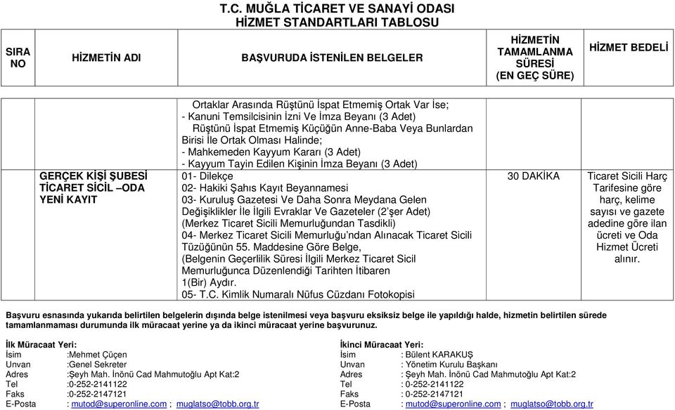 Meydana Gelen Değişiklikler İle İlgili Evraklar Ve Gazeteler (2 şer Adet) (Merkez Ticaret Sicili Memurluğundan Tasdikli) 04- Merkez Ticaret Sicili Memurluğu ndan Alınacak Ticaret Sicili Tüzüğünün 55.